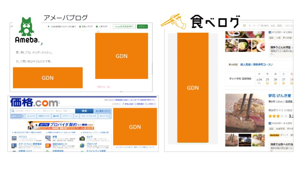 GDN（Google Display Network）イメージ